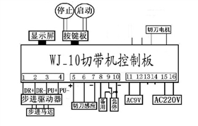 切管机