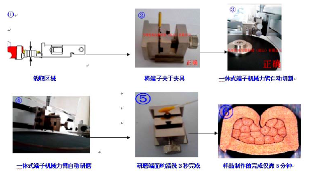 全自动切割研磨一体式端子截面分析仪