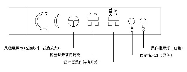 光纤放大器