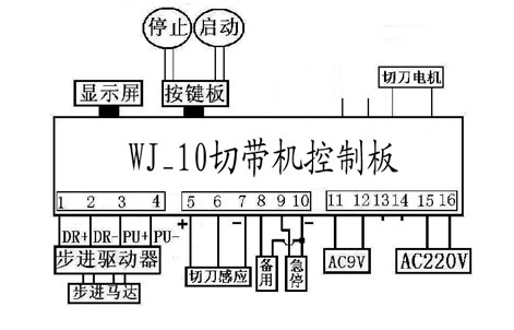 切管机