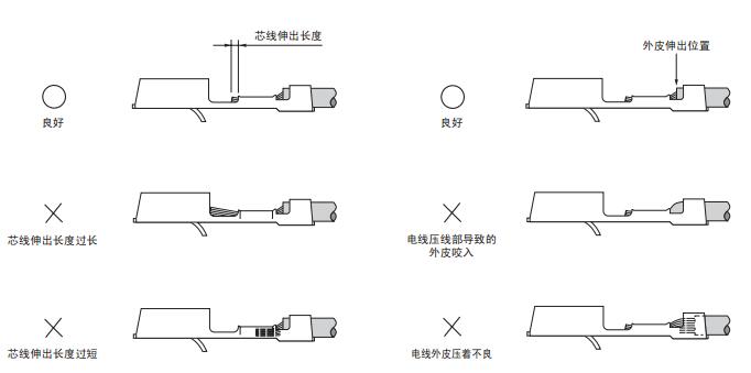 端子压接剖面分析仪是汽车线束生产厂家必备的用以检验端子机压接形状是否合格的器的技术