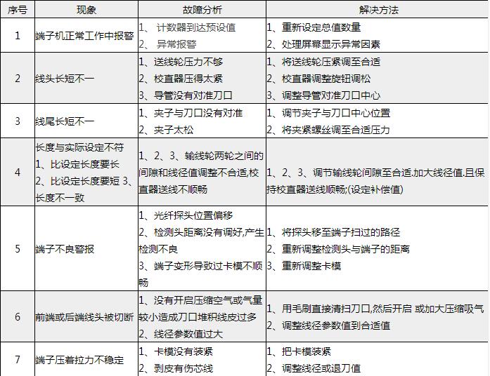 全自动单端压着机